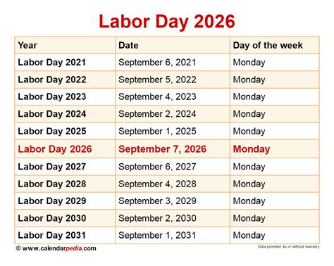 is labor day a regular holiday|Labor Day 2024, 2025 and 2026 .
